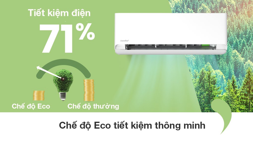 Máy lạnh Comfee Inverter 1 HP CFS-10VCB1 - Công nghệ tiết kiệm điện Máy lạnh Comfee Inverter 1 HP CFS-10VCB1 - Công nghệ tiết kiệm điện